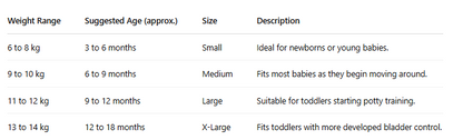 Reusable Nappies Training Pant